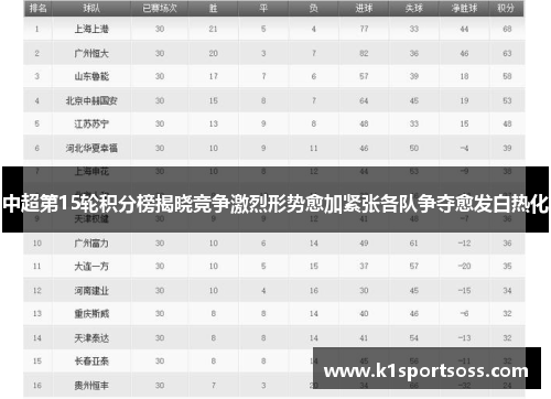 中超第15轮积分榜揭晓竞争激烈形势愈加紧张各队争夺愈发白热化